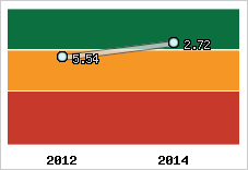 Capacité de remboursement