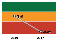 Capacité de remboursement