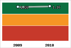 Capacité de remboursement