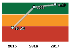 Capacité de remboursement