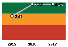 Capacité de remboursement