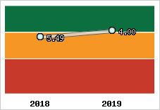 Capacité de remboursement