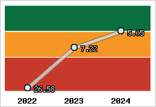 Capacité de remboursement