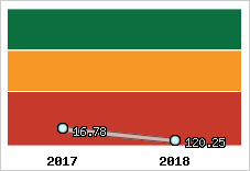 Capacité de remboursement