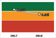 Capacité d'autofinancement