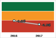 Capacité d'autofinancement