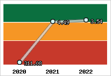 Capacité de remboursement