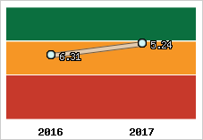 Capacité de remboursement
