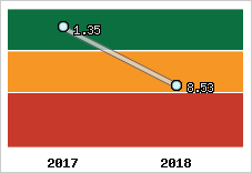 Capacité de remboursement