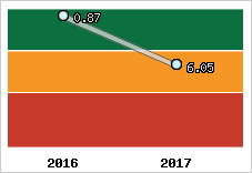 Capacité de remboursement