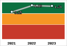 Capacité de remboursement