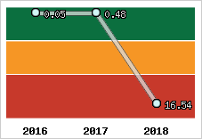Capacité de remboursement