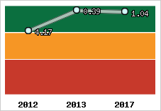 Capacité de remboursement