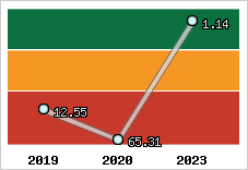 Capacité de remboursement