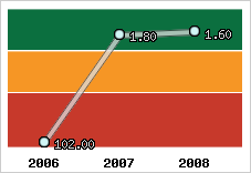 Capacité de remboursement