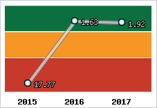 Capacité de remboursement