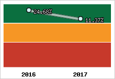 Capacité d'autofinancement