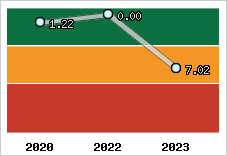 Capacité de remboursement