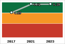 Capacité de remboursement