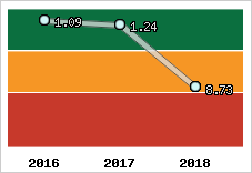 Capacité de remboursement