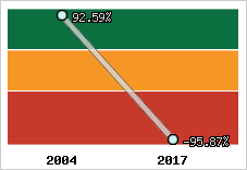 Rentabilité de l'exploitation