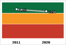 Capacité de remboursement