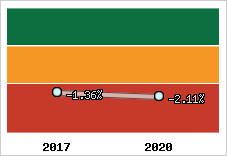 Capacité d'autofinancement