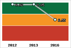 Capacité de remboursement