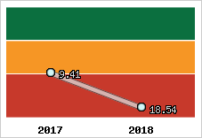 Capacité de remboursement
