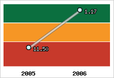 Capacité de remboursement