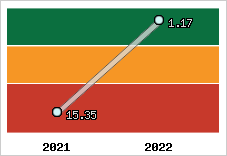 Capacité de remboursement