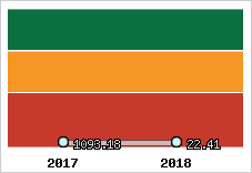 Capacité de remboursement
