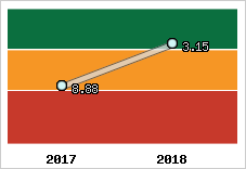 Capacité de remboursement