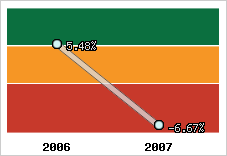 Rentabilité de l'exploitation