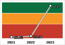 Capacité de remboursement
