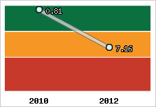 Capacité de remboursement