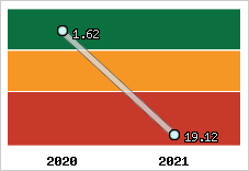 Capacité de remboursement