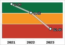 Capacité de remboursement