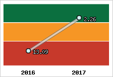 Capacité de remboursement