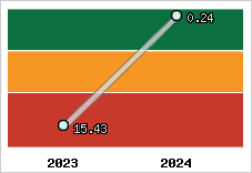 Capacité de remboursement