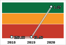 Capacité de remboursement