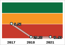 Capacité de remboursement