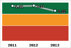 Capacité de remboursement