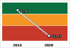 Capacité de remboursement