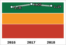 Capacité de remboursement