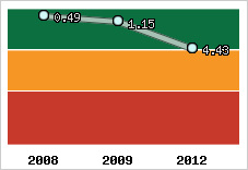 Capacité de remboursement