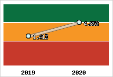 Capacité d'autofinancement