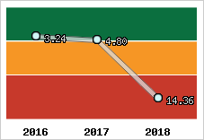 Capacité de remboursement