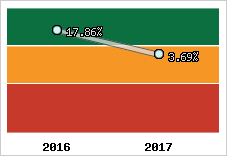 Capacité d'autofinancement
