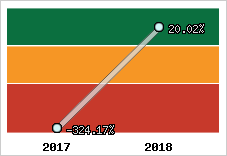 Capacité d'autofinancement